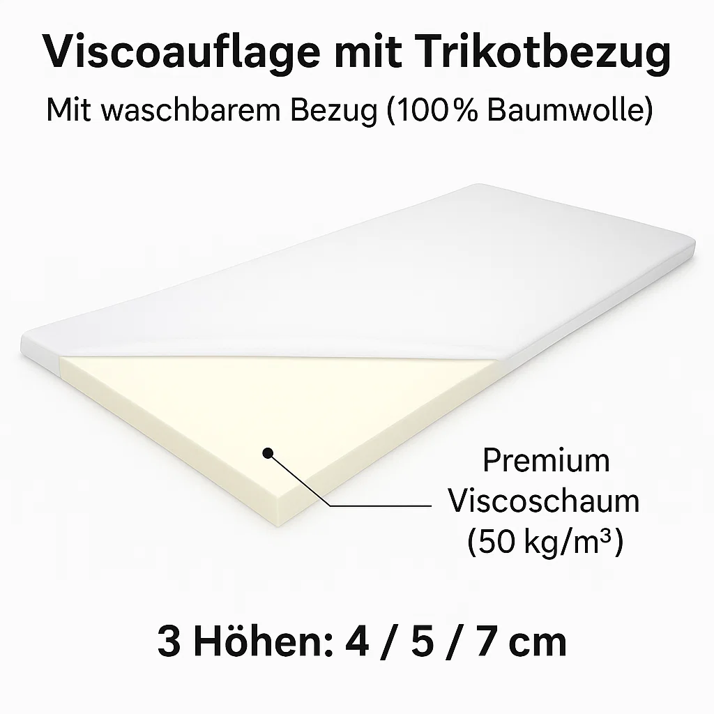 Viscoauflage mit Bezug Ansicht 1